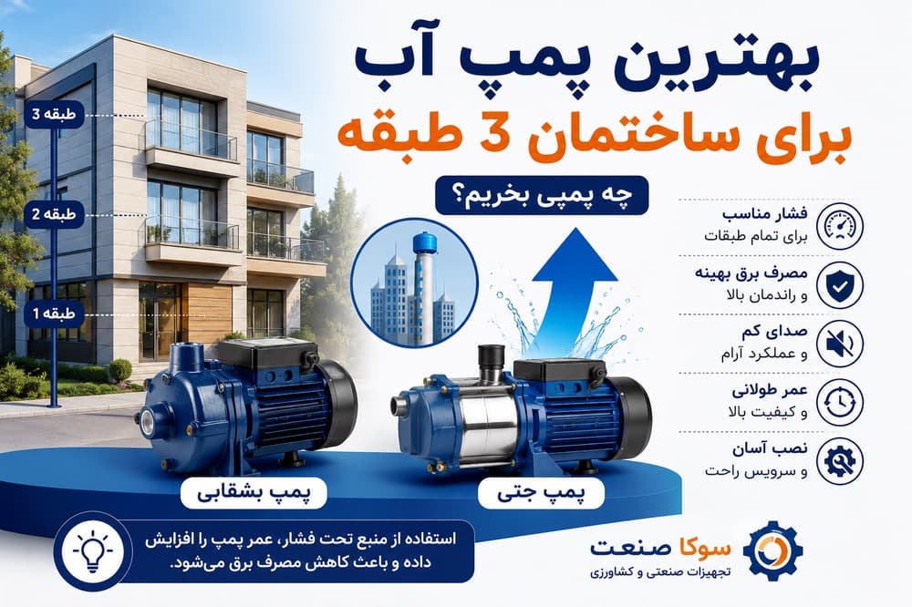 بهترین پمپ آب برای ساختمان 3 طبقه چیست؟ راهنمای انتخاب پمپ مناسب