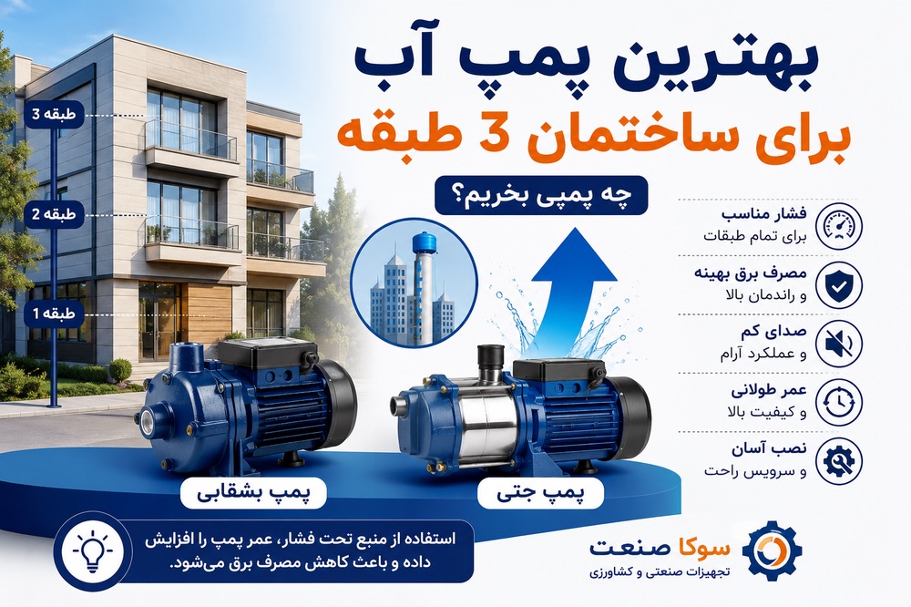 بهترین پمپ آب برای ساختمان 3 طبقه چیست؟ راهنمای انتخاب پمپ مناسب